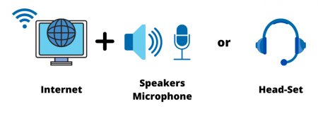 online training prerequisites: internet connection, speakers or microphone, headset